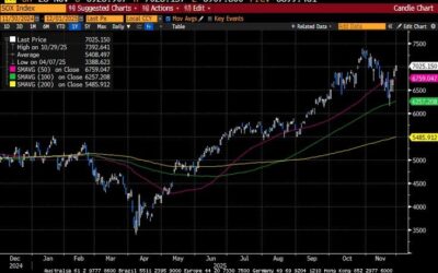Weekly Market Commentary